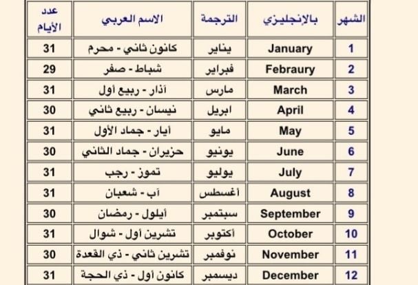 الميلادية بالعربية الشهور اشهر السنة
